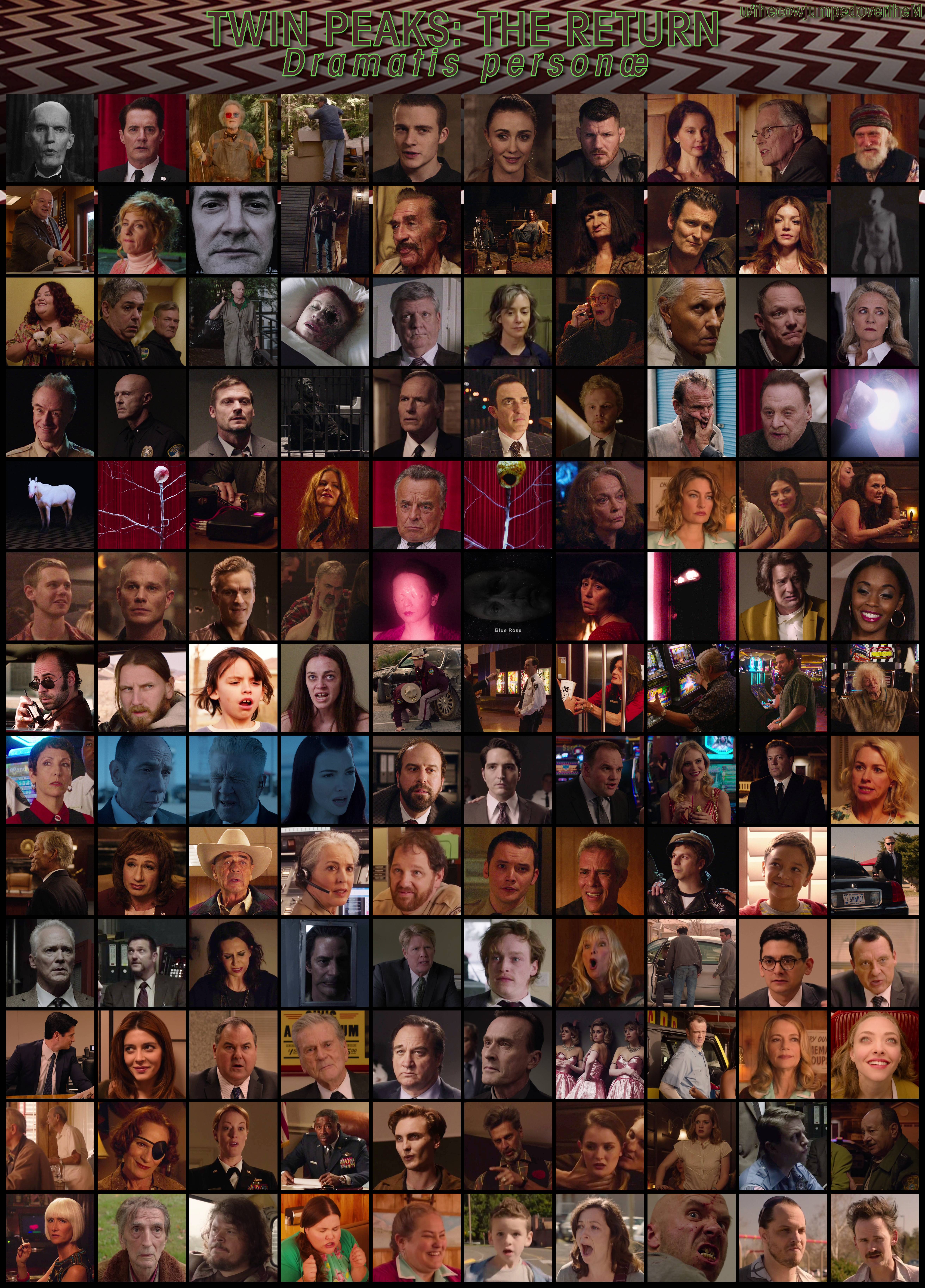 Twin Peaks Characters
