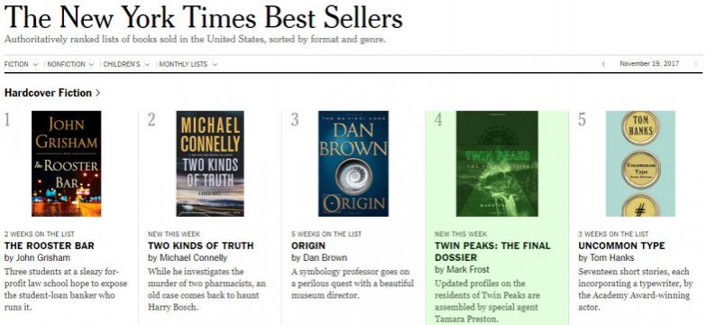 New York Times Best Sellers: Twin Peaks: The Final Dossier by Mark Frost