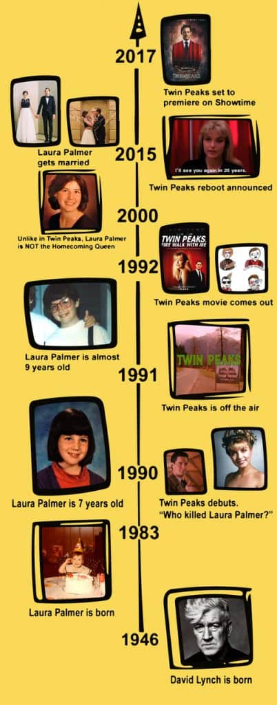 The real Laura Palmer + Twin Peaks timeline